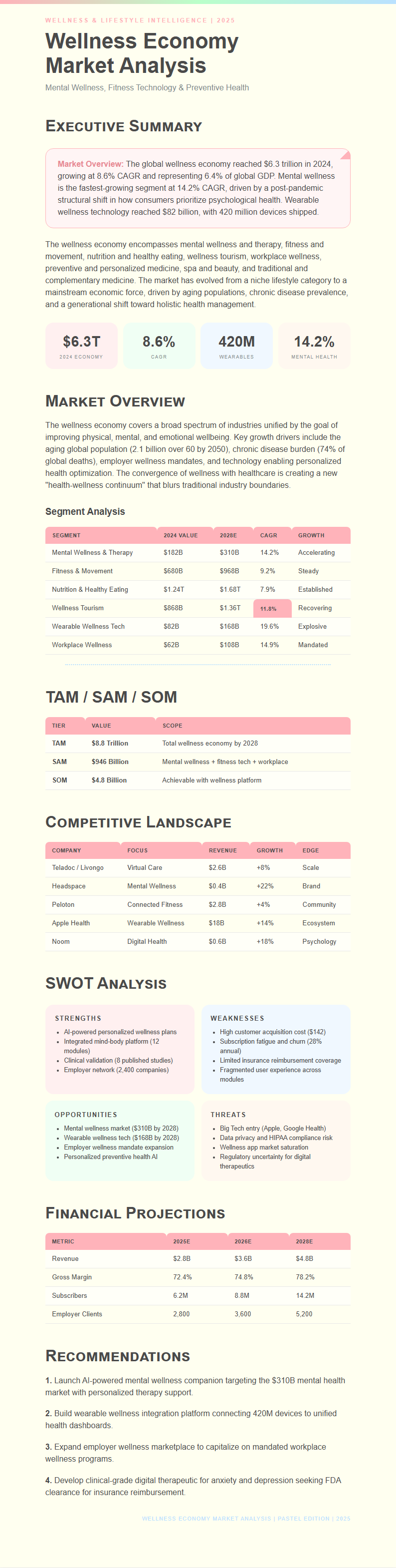 Pastel Soft Market Analysis
